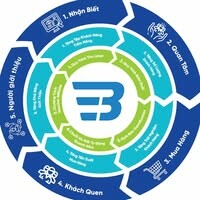 Logo Công Ty 3M Marketing